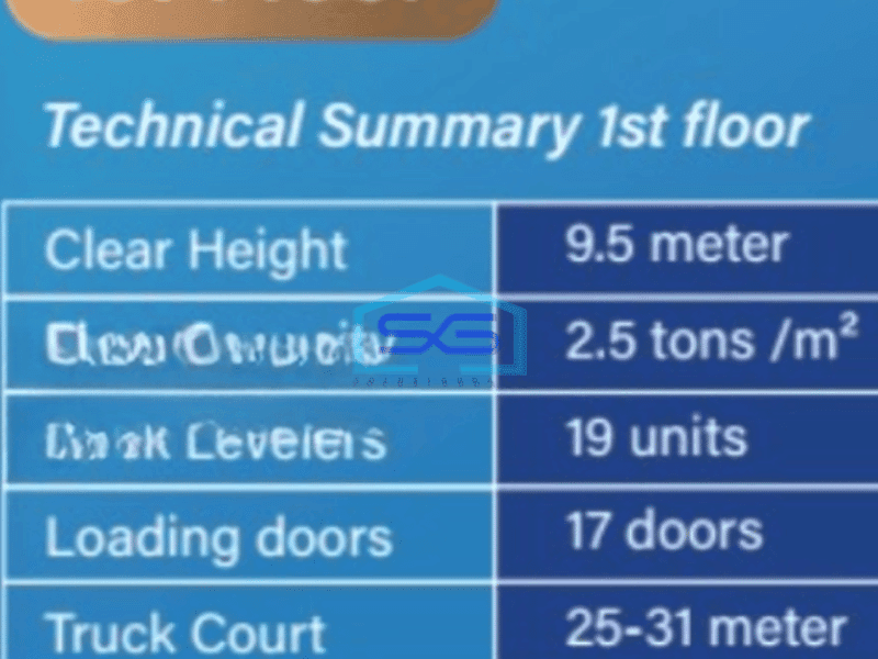 Disewa Modern Warehouse Cold Storage Di Jakarta Utara Luas Tanah 20853 m²