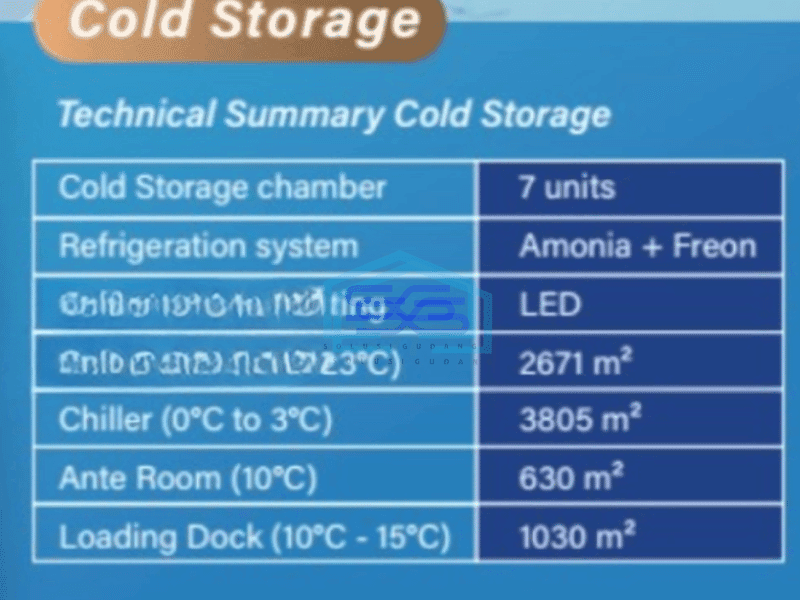 Disewa Modern Warehouse Cold Storage Di Jakarta Utara Luas Tanah 20853 m²