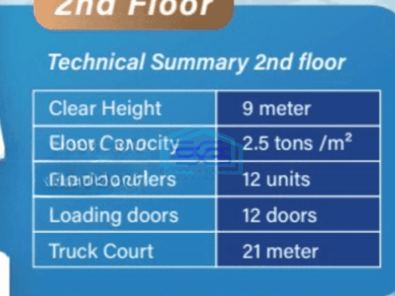 Disewa Modern Warehouse Di Kelapa Gading Luas Tanah 20853 m²